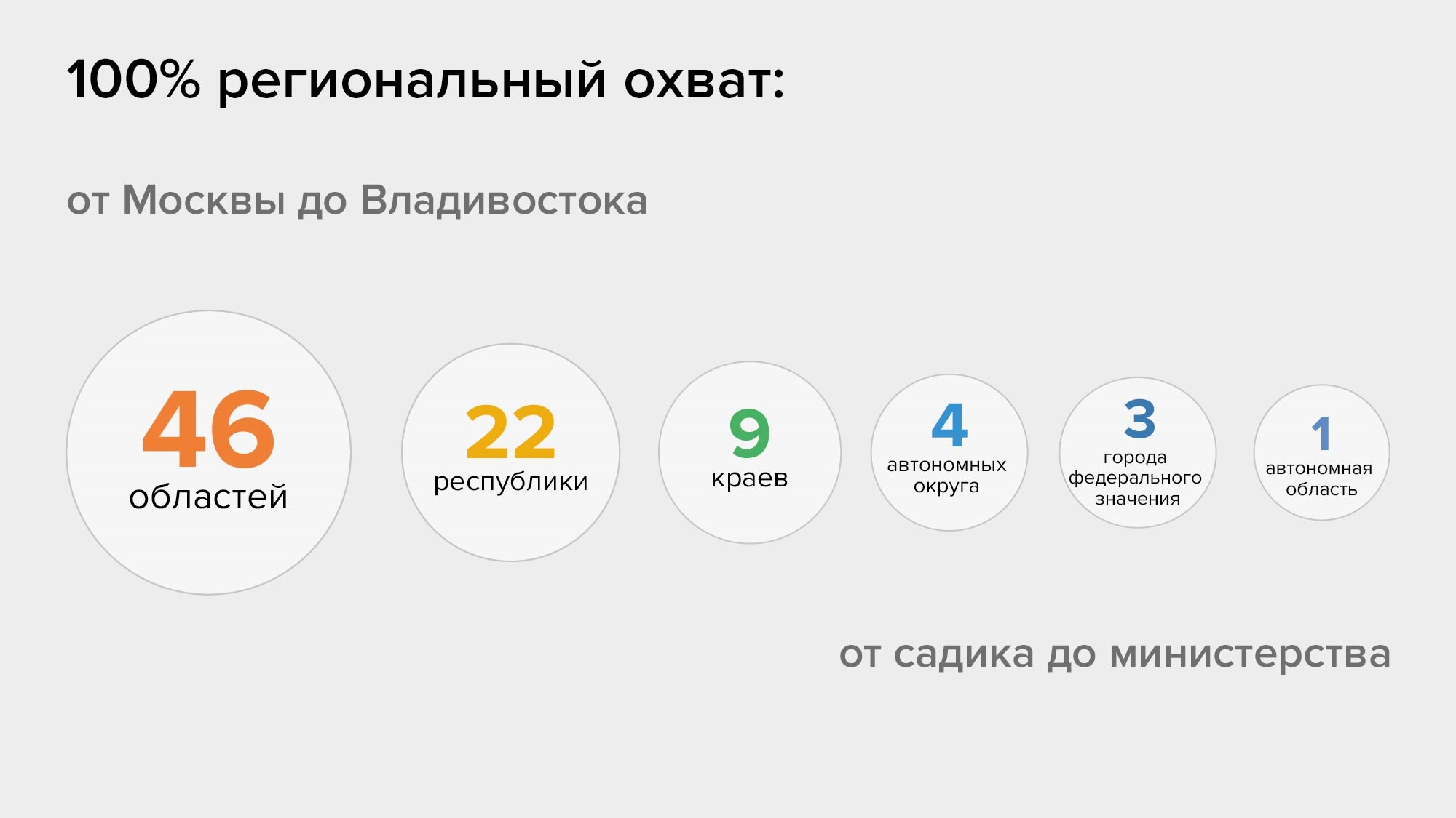 Система «Госзаказ» - Ваш персональный консультант на каждом этапе  осуществления закупок